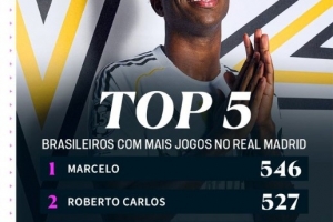 336场！追平卡塞米罗，维尼修斯成皇马队史出战比赛第3多巴西球员