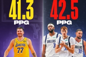 美媒对比场均得分：东契奇41.3分 弗拉格+浓眉+克莱共42.5分